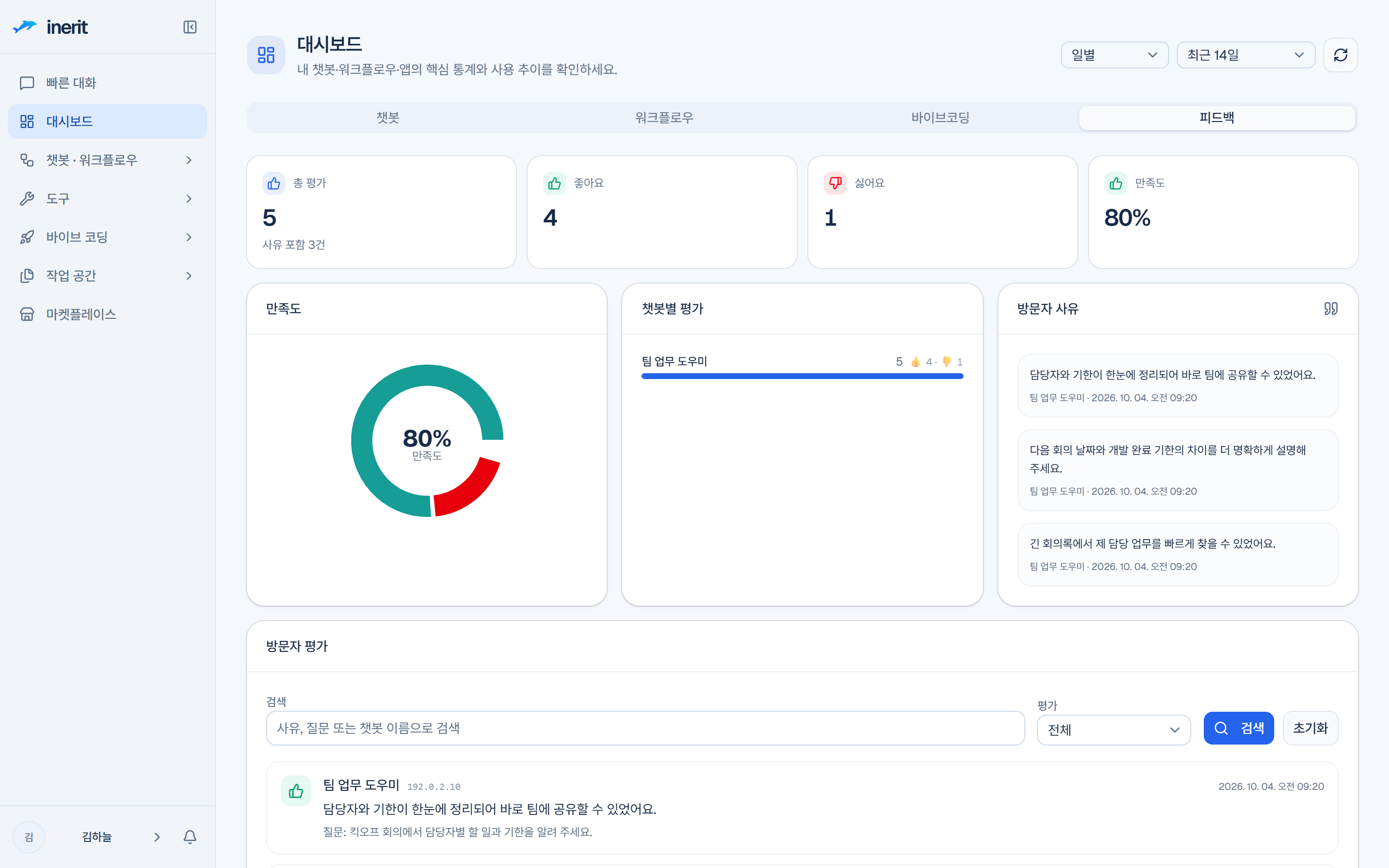 공개 챗봇의 답변 평가와 이유를 확인하는 대시보드 — 예시 데이터
